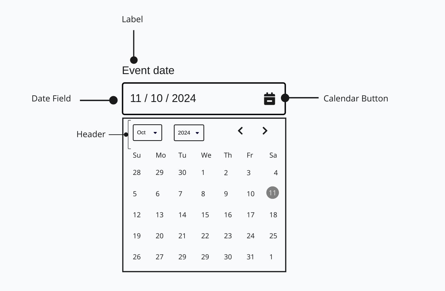 Anatomy of datepicker